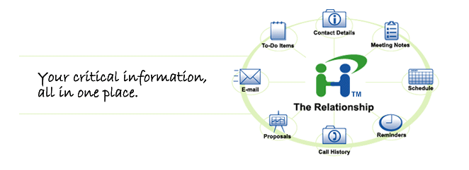 CRM for Financial